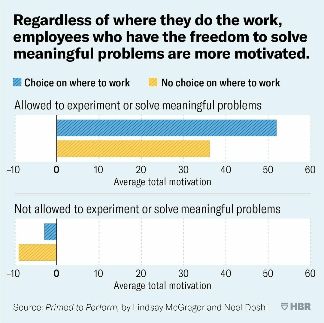 nameisrusty's tweet image. Damn right! #problemsovling #mind #matters #leader #leadership #work #crisis #office #problem #quotes #freedomtothink #underpressure #experiment