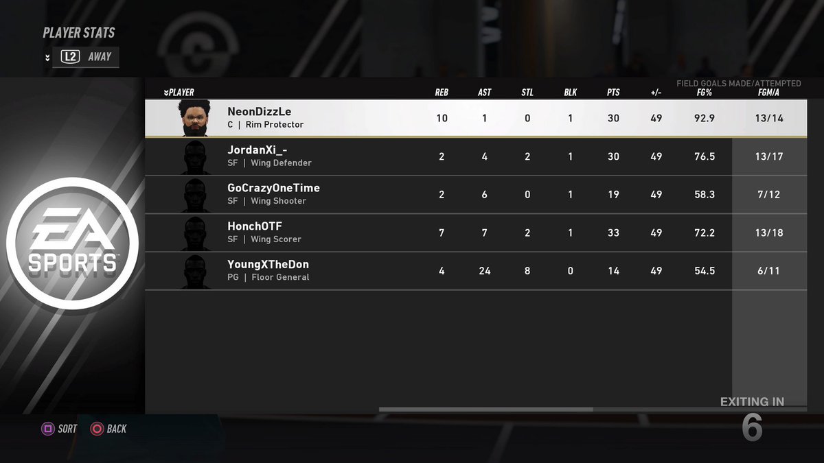 GlobalLiveBL's tweet photo. @MUNightmares 🔥 get it done on the road, by almost 50pts against the Average Joes 🧢, 126-77.
MUN now 4-0. AVJ now even at 2-2.

#GlobalLiveBasketballLeague
#GLBL
#NBALIVECOMMUNITY
#NBALIVE19
#EASPORTS
#eSports https://t.co/hFUQok99p6