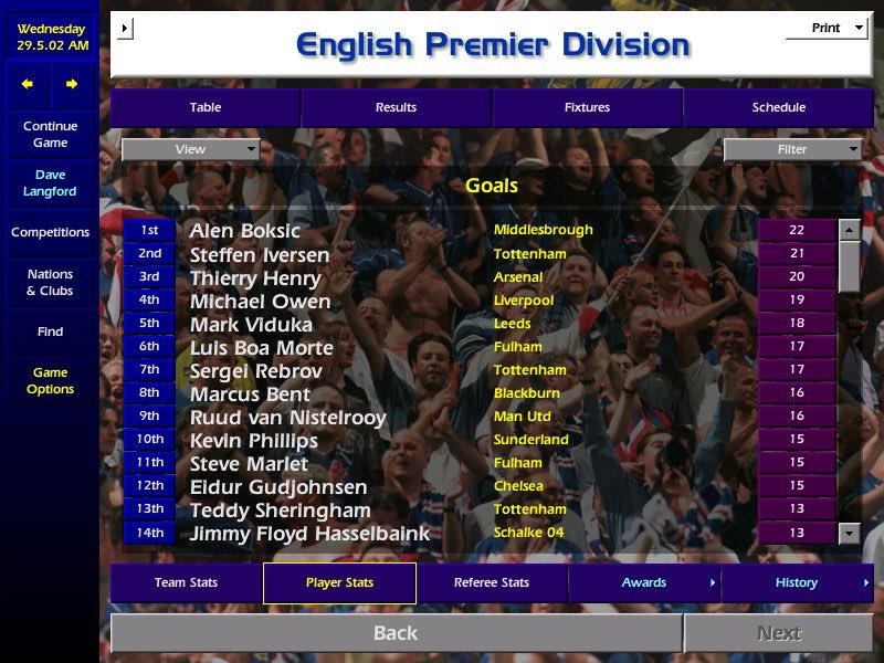 viduka_feet's tweet photo. Congratulations to @predalo on winning the HNK/B2M/TGCC Isolation Cup 🏆simulated in Championship Manager. Standings and screenshots below of how the season ended

@predalo 2040
@TheSeddon 1994
@Cleeve1 1971
Jimbo 1953
@sleightonsmith 1897
@afcsportscasual 1808
Carl 1789 https://t.co/spiWGg1YdV