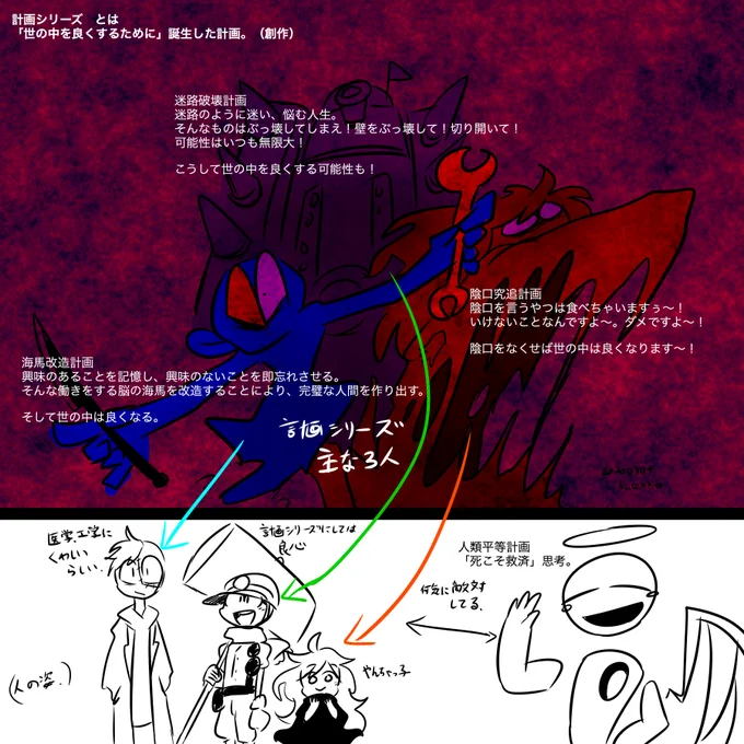 #計画シリーズ
物騒なことするけど悪いやつかどうかは見る人次第なんだよなあ。 