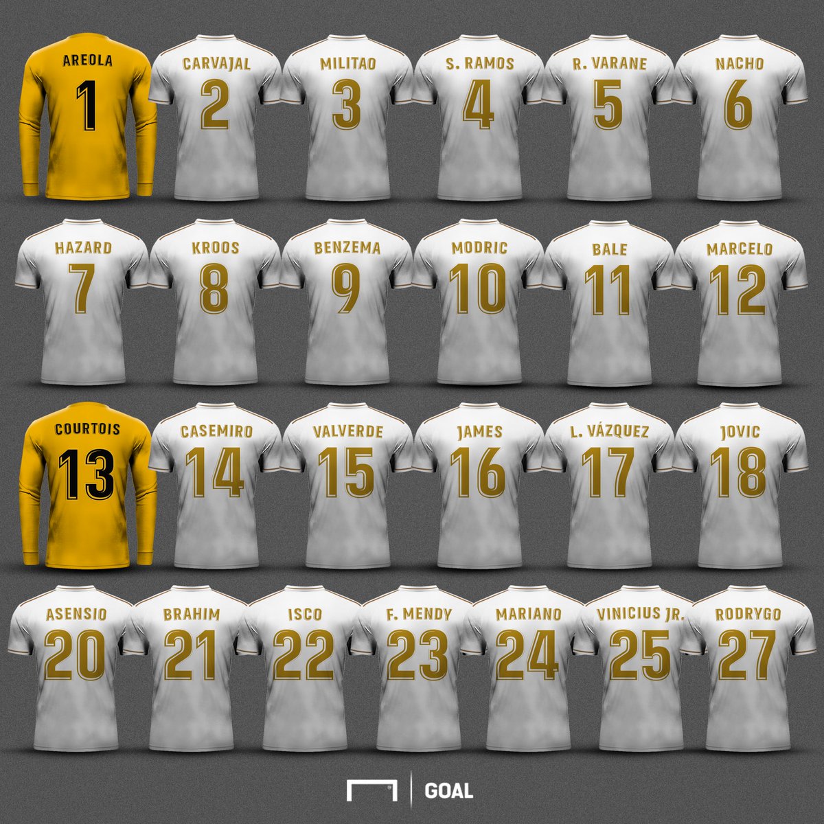 goal's tweet photo. Real Madrid's 2019-20 squad 👕

Which player would you sell first? 👋 https://t.co/ejCQKsKKFB