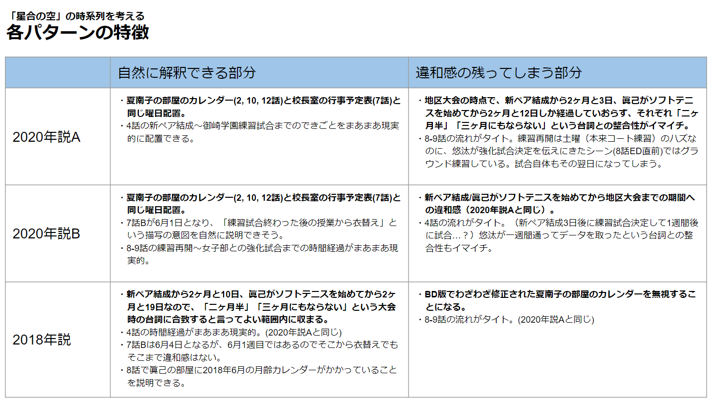 星合の空こじらせ記録 何 Twitter