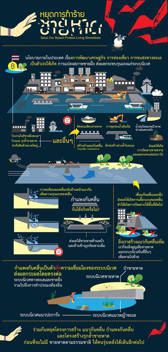 nxk_pl0's tweet photo. ช่วยกันทีนะคะ #saveหาดม่วงงาม https://t.co/N8cK1P52aX