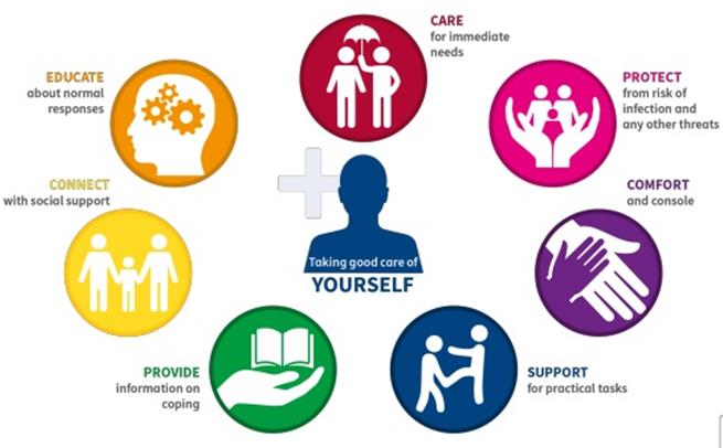 NESOptometry's tweet image. Psychological First Aid (PFA) module. 
1 CET point for Optometrists and Dispensing Opticians! 

Follow the link below to access the CET requirements (short answer questions):
learn.nes.nhs.scot/29786/optometr…

#COVID19 #communityoptometry #PFA #wellbeing