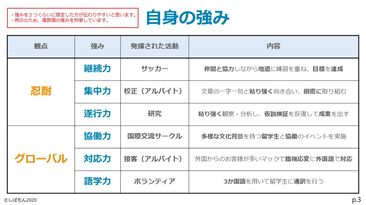 リクルーター面談 Ob訪問用自己紹介資料 案