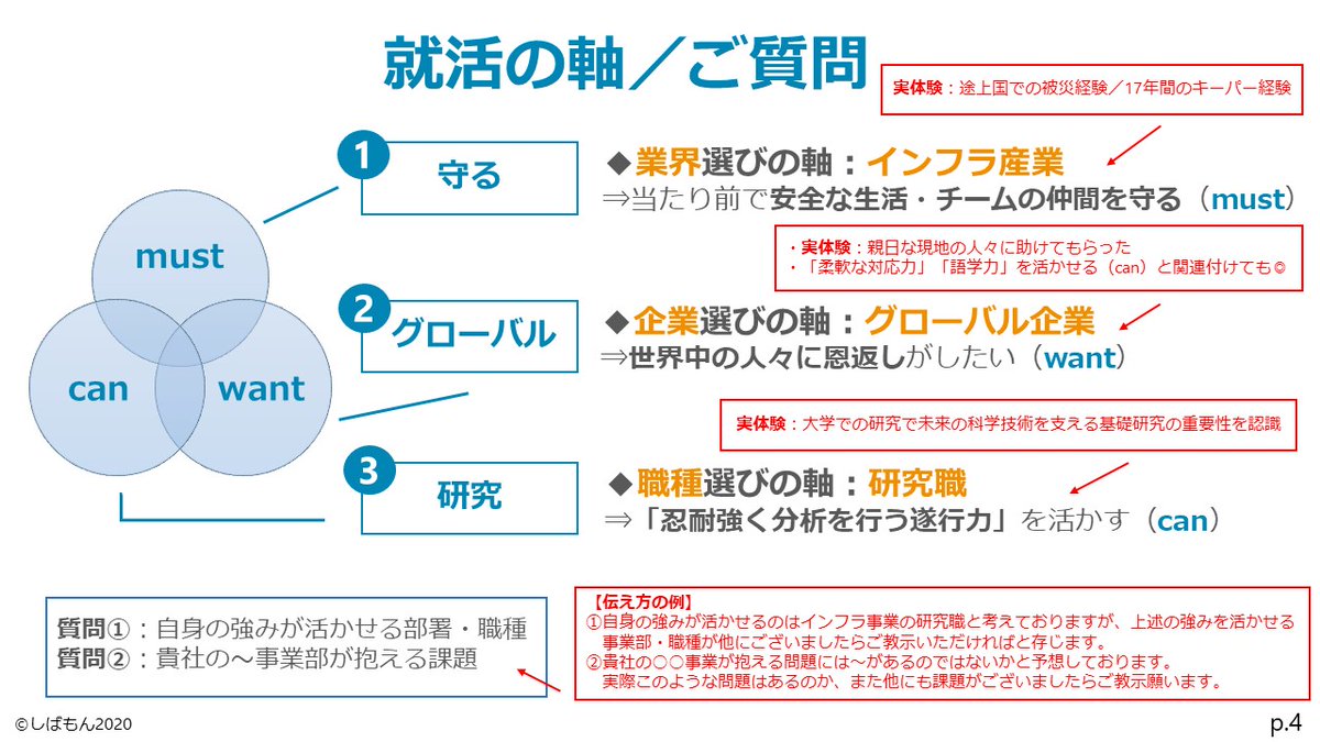 リクルーター面談 Ob訪問用自己紹介資料 案