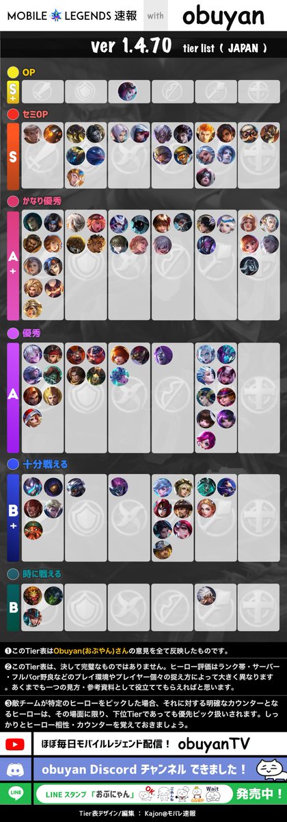 モバレ ティア Lolモバイル ワイルドリフトとモバイルレジェンド モバレ の違いについて まとめてみました モバレ ティア Lolモバイル ワイルドリフトとモバイルレジェンド モバレ の違いについて まとめてみました