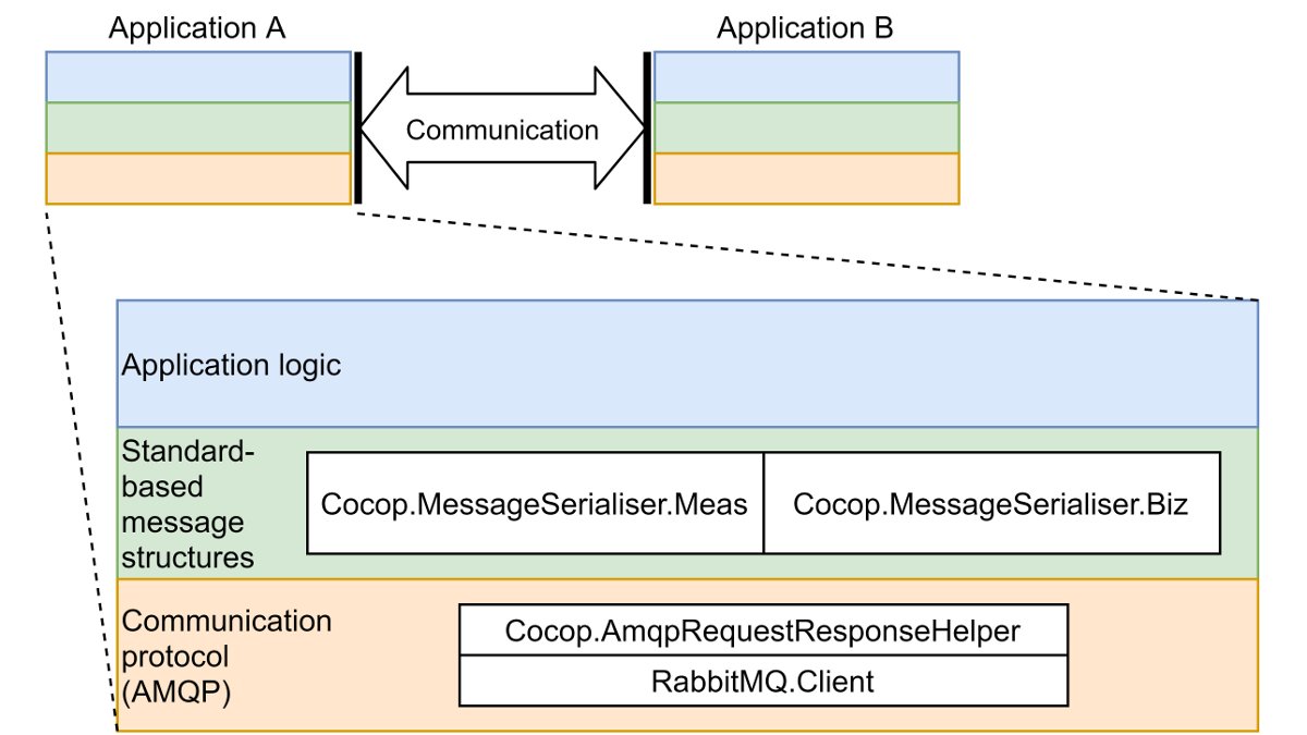 COCOPproject opens the source code of COCOP Toolkit that enables scalable, decoupled communication in industrial software systems. This comprises a
message-bus-based communication stack as well as supportive tools. See kannisto.github.io/Cocop-Toolkit/  @spire2030 <a href="/EU_H2020/">Horizon 2020</a>