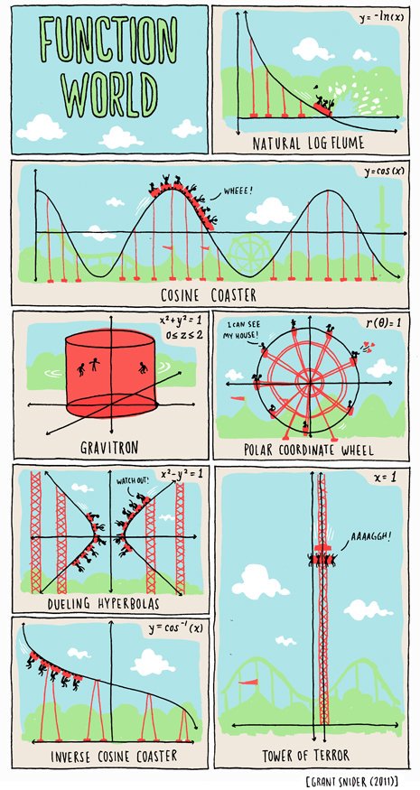 Nereide's tweet photo. Today #4May, #Italy starts again with phase 2.🍀🤞

So let's start with a pinch of healthy good mood🙂:

"Function World" by Grant Snider.

 ➡️https://t.co/SL1y1yhiWt

(Click to zoom in)

#iteachmath
#mtmschat
#mtbos
#mathshumor
#Fase2 
#4maggio https://t.co/kEp6GpTVy7