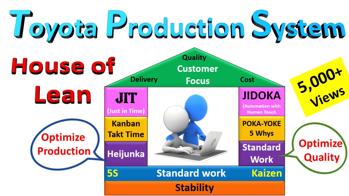 DigitalELEARNI1's tweet photo. -------
Toyota Production System (TPS)- House of Lean : https://t.co/GYFJVS2j0X
--------
#Toyota #TPS #HouseofLean #Lean #LeanSixSigma #JIT #Jidoka #kaizen #kanban #Lean #LeanSixSigma #SixSigma #LeanPull #PushvsPull #ValueStreamMapping #VSM #SIPOC #ProcessMapping #Quality #DMAIC https://t.co/YlHunBybVO
