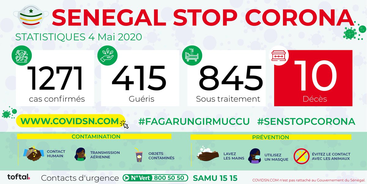 Point épidémiologique #covidsn

Maintenons les gestes pour nous protéger et protéger les autres:
😷 Porter un masque 
🧼️ Se laver régulièrement les mains à l’eau et au savon
🤧 Utiliser un mouchoir à usage unique
👋 Éviter tout contact physique

#SenStopCorona #COVID19