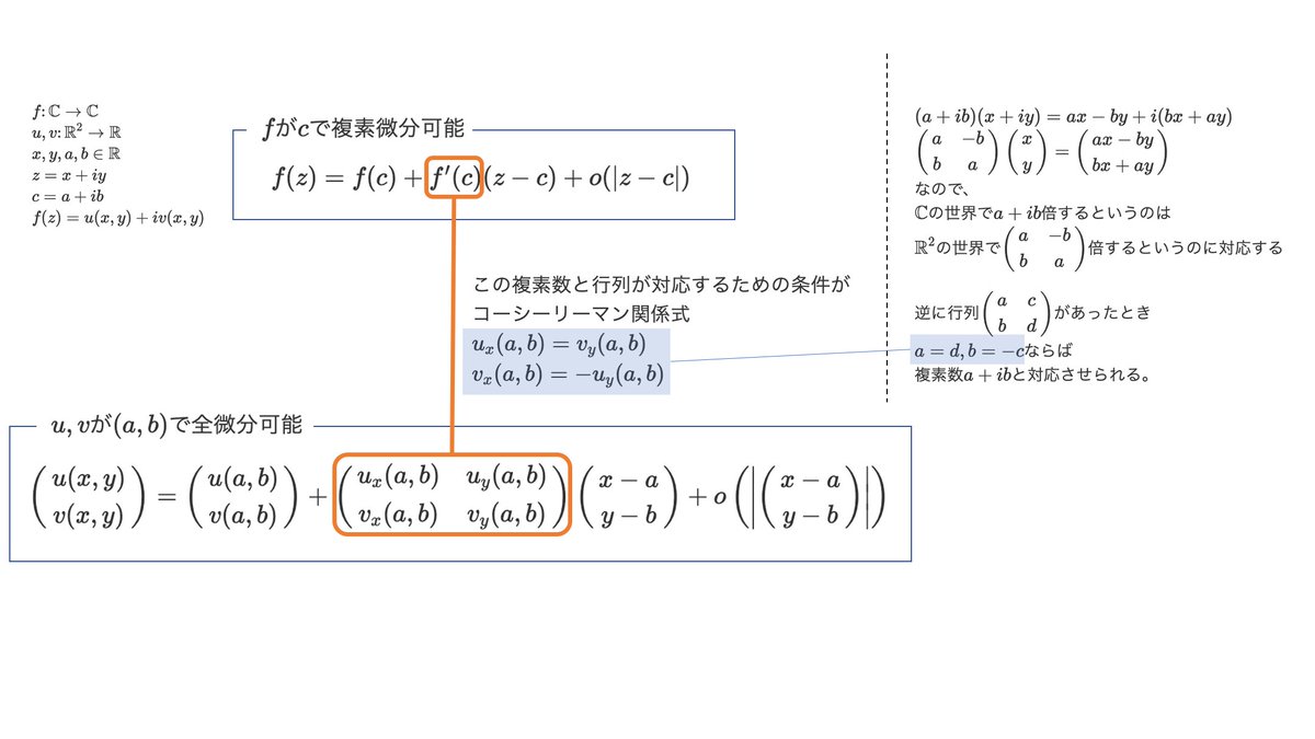 式 関係 コーシー の リーマン