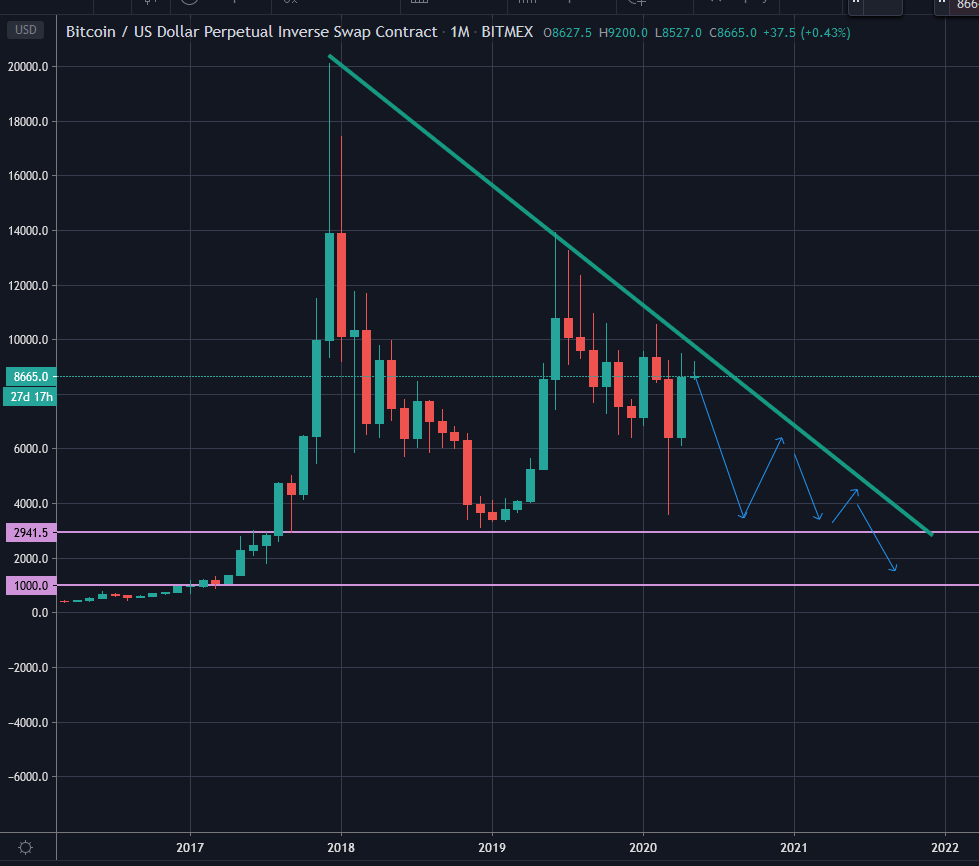 Glimmerycoin's tweet photo. 🤷 https://t.co/i25R1dUJMf