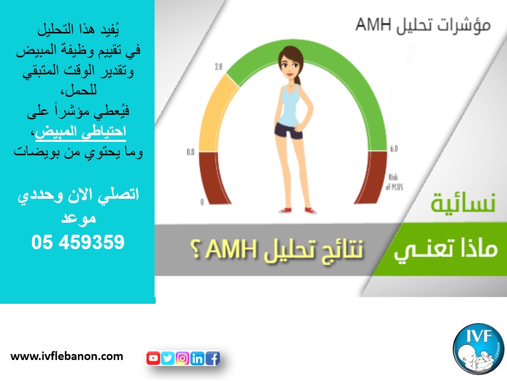 IVFLebanon's tweet photo. #مركز_آي_ڤي_أف #لبنان لعلاج #العقم و #الاخصاب_الصناعي #طفل_أنبوب
#بيروت #أطفال_أنابيب #العقم #الدكتور_زياد_مسعد
#IVF #IVFLEBANON #eggdonation #egg_donor #تبرع_بويضات #متبرعة #Beirut #Lebanon #Zgharta #northlebanon #kuwait #Qatar #UAE #Dubai #Jordan #Egypt https://t.co/wYATDREO0b