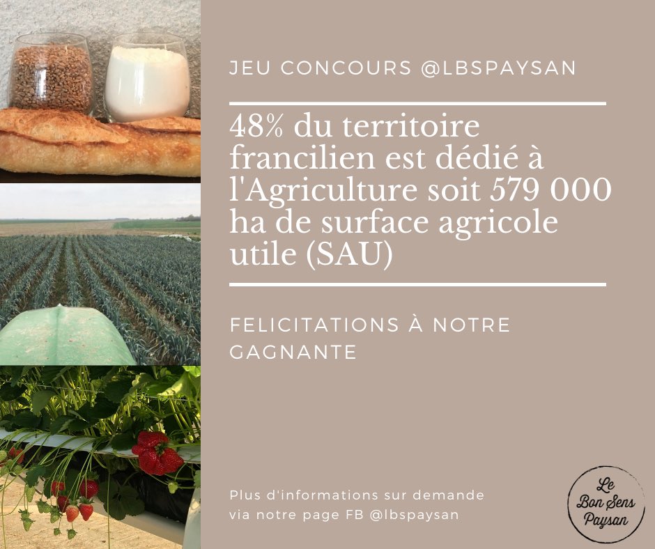 AgriculteursIDF's tweet image. #jeuconcours,  Réponse à la #question2 par Le Bon Sens Paysan 🌱🇫🇷
👉 48%  du territoire francilien est dédié à l'Agriculture! Eh oui, contrairement aux idées reçues, l'Ile-de-France reste un territoire agricole et rural fort! 
👉Félicitations à notre gagnante: @Angielililou 👍