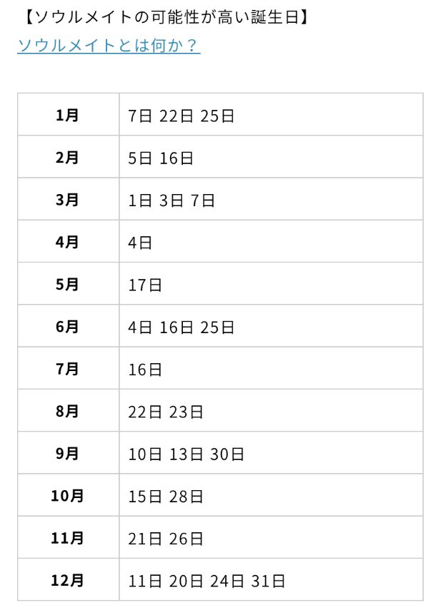 _nzmk0730's tweet photo. 誰か当てはまる人いるー？？
ちな私小瀧以外の推し全員いた😂 https://t.co/uNfLmSvppe