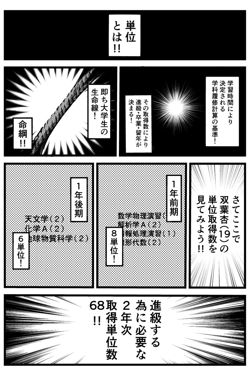 #エアコミケ 
2年位前にかいたあんきら漫画です(全31頁)
再販の予定とかも特にないので全部のっけます。
よろしくね。

#双葉杏 #諸星きらり

1～4 