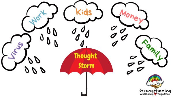 There’s a lot of uncertainty flying around. Will #schools open soon? What will an end to #lockdownuk look like? When can we hug our #family? Lots of speculation &amp; of course few answers. Uncertain times can lead to #worry, #anxiety &amp; #ThoughtStorms.