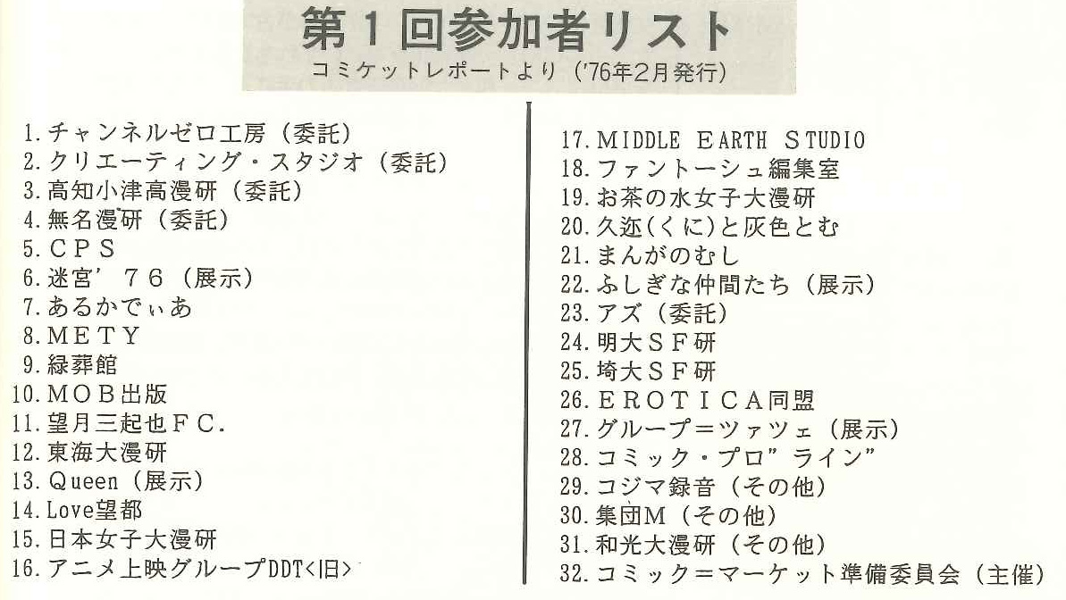 コミックマーケット準備会 コミケの歴史4 第1回は1975年12月21日に虎ノ門にある日本消防会館会議室で開催されました サークル数は32 参加者数は700人でその約90 が 少女マンガファンの女子中 高校生でした エアコミケ 歴史
