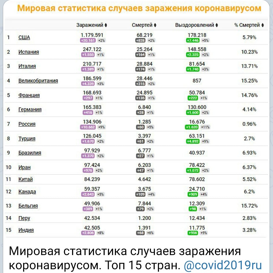 Картинки КОРОНАВИРУС СТАТИСТИКА СТРАН ТАБЛИЦА