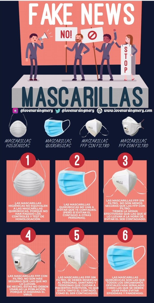 lovenursingmery's tweet photo. Mascarillas. Fake News
➡️Hay muchas creencias erróneas sobre las mascarillas 
➡️En esta entrada en el blog intento explicar de manera sencilla las diferencia sy usos correctos de este epi tan importante 
➡️Con nueva infografía a modo de resumen 😊
https://t.co/36rJMvP3xQ https://t.co/braTScc5Z9
