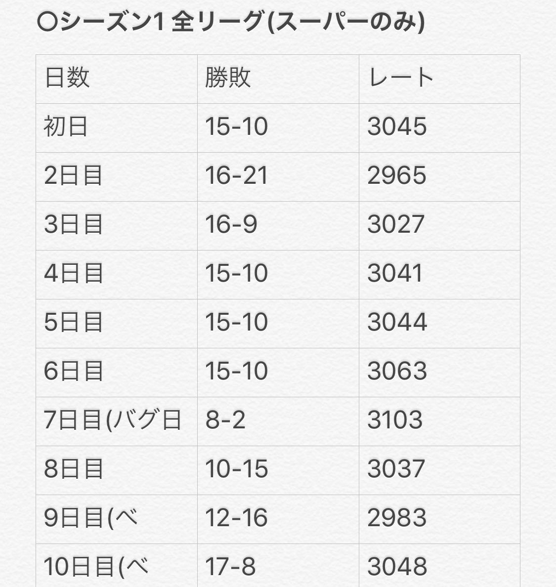 ポケモンgo トレーナーバトルpvp団体戦 ベイル杯 ツイート集 2ページ目 Togetter ポケモンgo トレーナーバトルpvp団体戦 ベイル杯 ツイート集 2ページ目 Togetter