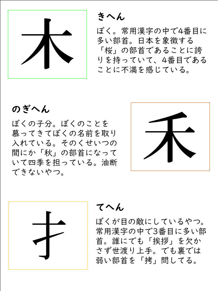 楸 ひさぎ 部首の相関図を作りました