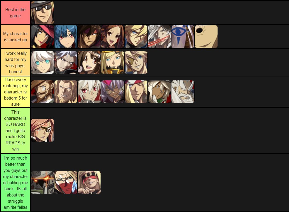 “Rev2 tier list based on what people think of their mains” .