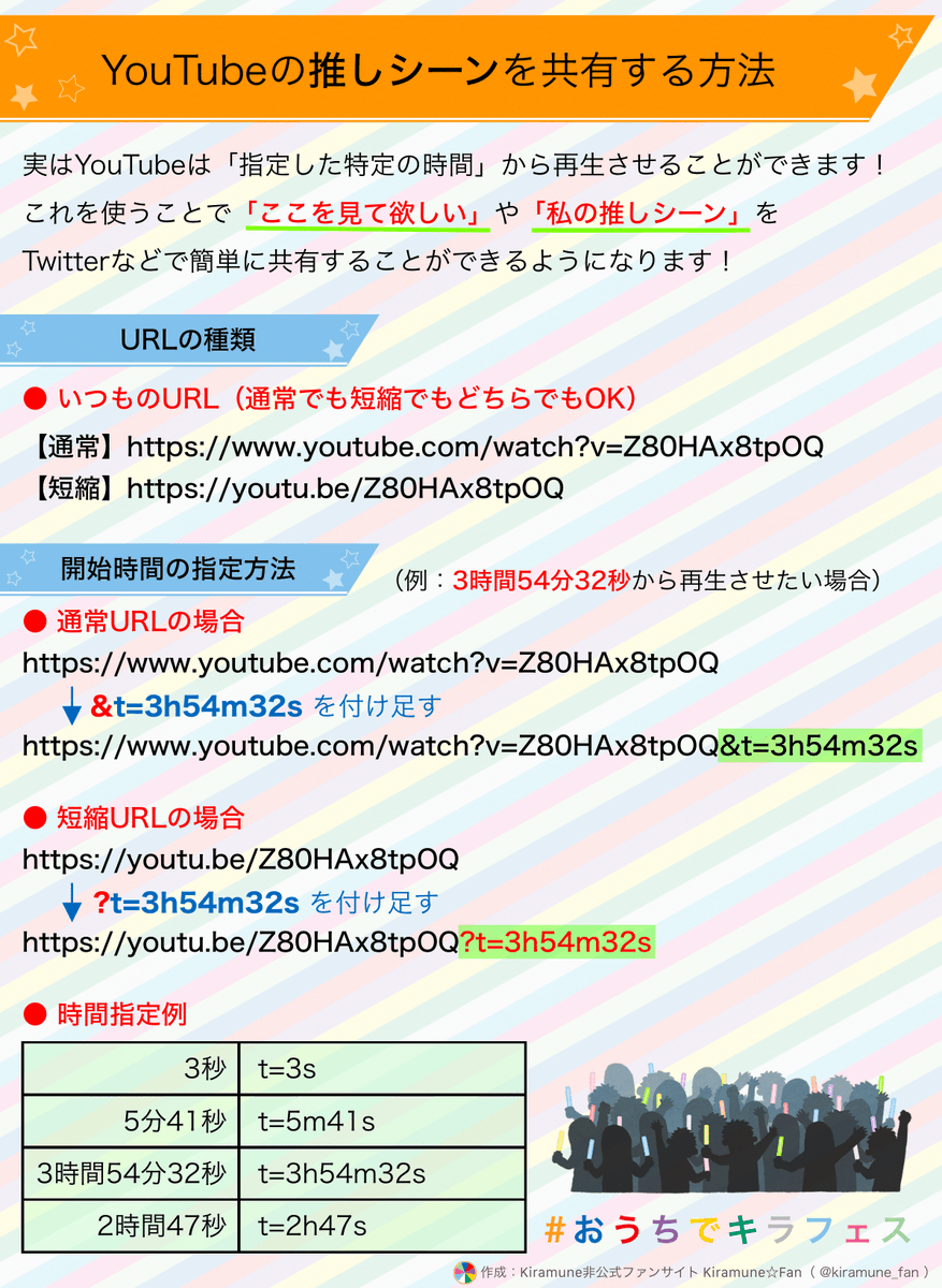 kiramune_fan's tweet photo. ☆『YouTubeの推しシーンを共有する方法』

実はYouTubeは「再生開始位置」を指定することができます！

これを使うことで「私の推しシーン」を簡単に共有できちゃうんです！！！

YouTubeで配信中の「今」しか使えない方法なので是非！

（ #おうちでキラフェス を付けてくれると喜びます） https://t.co/k6WO5DDnE4
