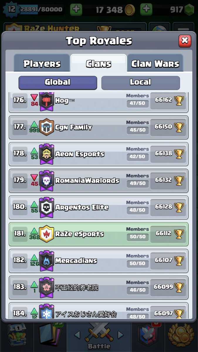 This has been an amazing first full season for RaZe. Looking forward to Season 11 and placing even higher!

Clash Royale Season 10 Ending

•Top 5 Local (NA) 
•Top 200 Global (193)

#eRaZeTheCompetition |#RaZeTheBar