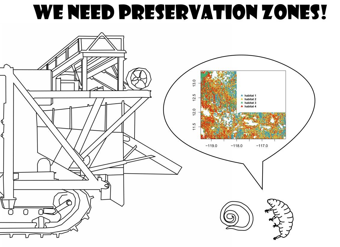 If meiofauna could talk ... new research published today from <a href="/Senckenberg/">SENCKENBERG</a>: Predicting meiofauna abundance to define preservation and impact zones in a deep‐sea mining context using random forest modelling.

Read the OA article: doi.org/10.1111/1365-2…