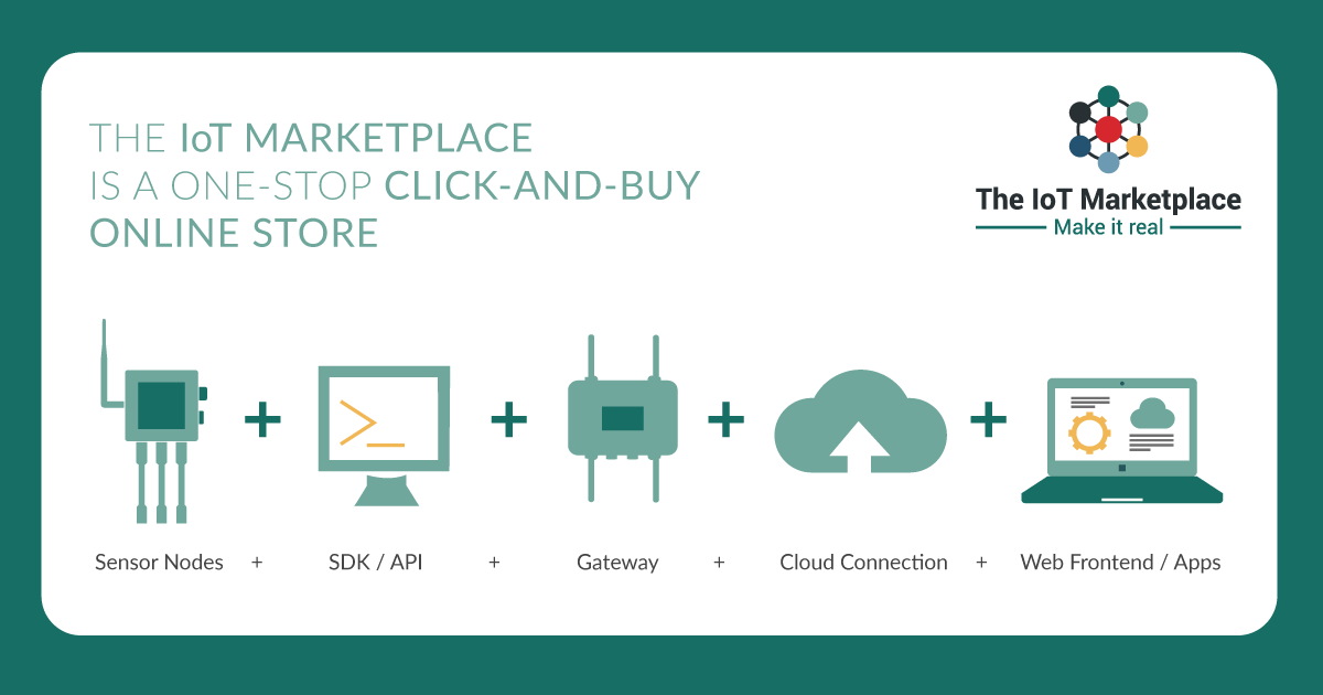 IoT_Mktplace's tweet photo. Why an #IoTMarketplace?
✓ Fully Integration:
@IoT_Mktplace features kits that contain programmed sensor nodes connected to specific #CloudApplications.
➤ Find more info: https://t.co/vyTbAA2eSW
#iot #iotkits #iotapplications #sensor #sensornodes #hardware #cloudconnection https://t.co/n76qlDDaO7