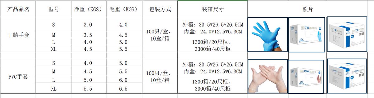 Allanchen88's tweet photo. vinyl Gloves
latex examination gloves 
nitreriel surgical gloves
CE and FDA
Welcome for gloves inquiry and  order
WhatsApp/wechat: 0086 13790678372 https://t.co/b09CBhx4jl