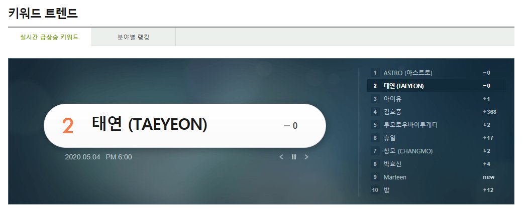 SNSDChartsbr's tweet photo. Melon Search Realtime [06:00 PM KST]:

#2 태연 (TAEYEON) (=)

#HAPPY_for_TAEYEON 
#태연이와_언제나_해피
@GirlsGeneration https://t.co/d5FUICo5Gt