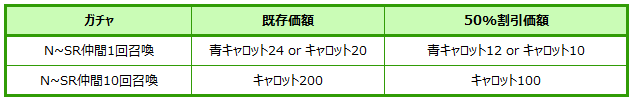 Red_Stone2's tweet photo. 皆さんこんばんは!広報担当のしおりです!
現在仲間召喚ガチャ50%割引イベントが開催されているよ!50%割引された価格でガチャが引けるからこの機会に是非手に入れたかった仲間を召喚してみてね!!o(≧▽≦)o
#redstone2 #ガチャ #50%割引 https://t.co/c0Qqpw0xK5