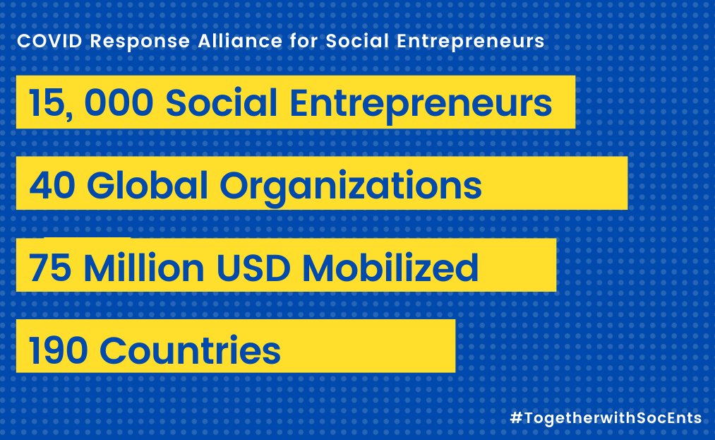 Launched today: The #COVIDAllianceforSocEnts brings together over 40 leading global organizations to coordinate response for #socents as they overcome the significant impacts of #COVIDー19 
More information here: wef.ch/SocEntsCOVIDAl…
