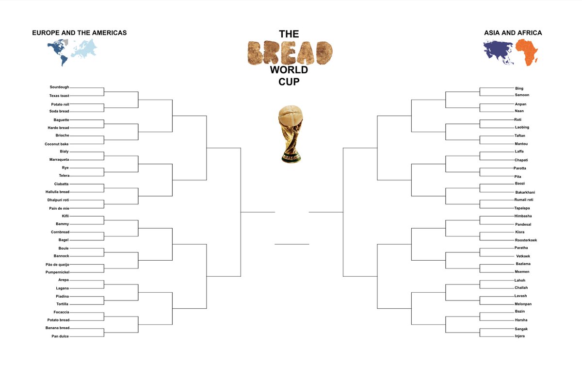LucasOakeley's tweet photo. Very pleased to announce the start of the OFFICIAL #BreadWorldCup – I will be updating this bracket daily after each knockout stage in order to determine what is, once and for all, the globe's greatest bread... you're welcome https://t.co/TsOTbUEO10