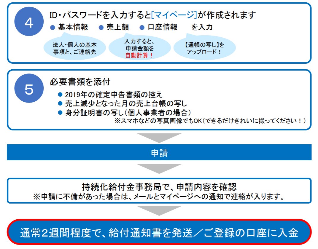 振込 持続 時間 給付 金 化