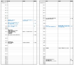 ワールドトリガー ボーダーの入隊時期や正式入隊日は 凄かった一時期の新人とは 大人のためのエンターテイメントメディアbibi ビビ