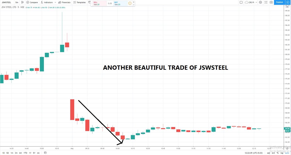 StockPro_Online's tweet photo. LOOK AT TODAY'S ALL POWERFUL #INTARDAY TRADES AT STOCKPRO TODAY, WE TRADED IN...
#BHARTIARTL (ROCKSTAR CALL FOR BUY)
#UBL (ROCKSTAR CALL FOR BUY)
#MCDOWELL_N (ROCKSTAR CALL FOR BUY)
#JSWSTEEL (ROCKSTAR CALL FOR SELL)
#TATAELXI (ROCKSTAR CALL FOR SELL)
#StockMarket https://t.co/jWurRKVfLA