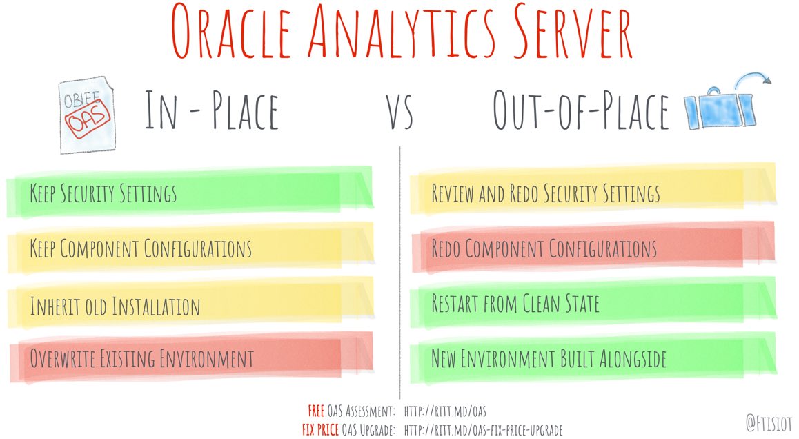 FTisiot's tweet image. [1/7]
Today Topic about #OracleAnalyticsServer: Should I upgrade from #OBIEE in-place or out-of-place? Is in-place always better?