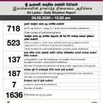 Image for the Tweet beginning: COVID-19 Sri Lanka
04.05.2020 - 10.00