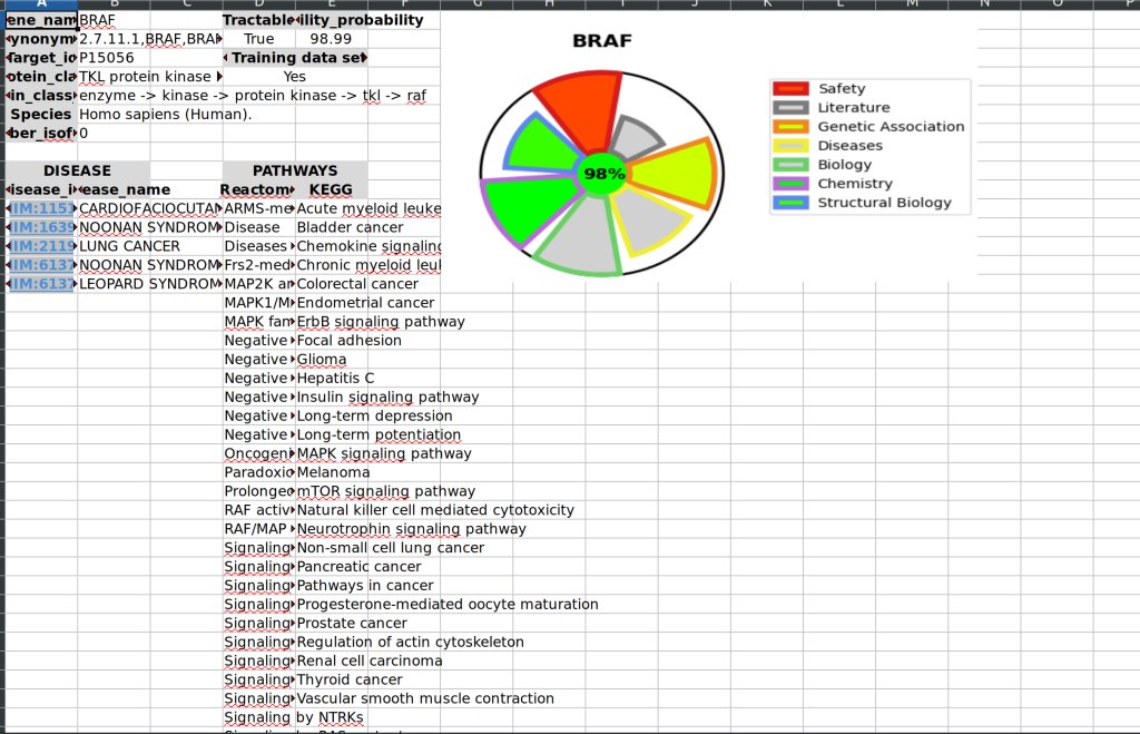 iwatobipen's tweet photo. Try to use target DB #OSS #targetDB #memo https://t.co/vxUIriSzoC https://t.co/QNGTt7OBDD