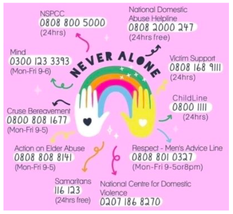 We know things are tricky at the moment.  We are here to help and will do our best to do so but if you'd prefer to speak to someone outside of school, here are lots of helpful numbers you can call. #staysafe #lookaftereachother #supportnetworks