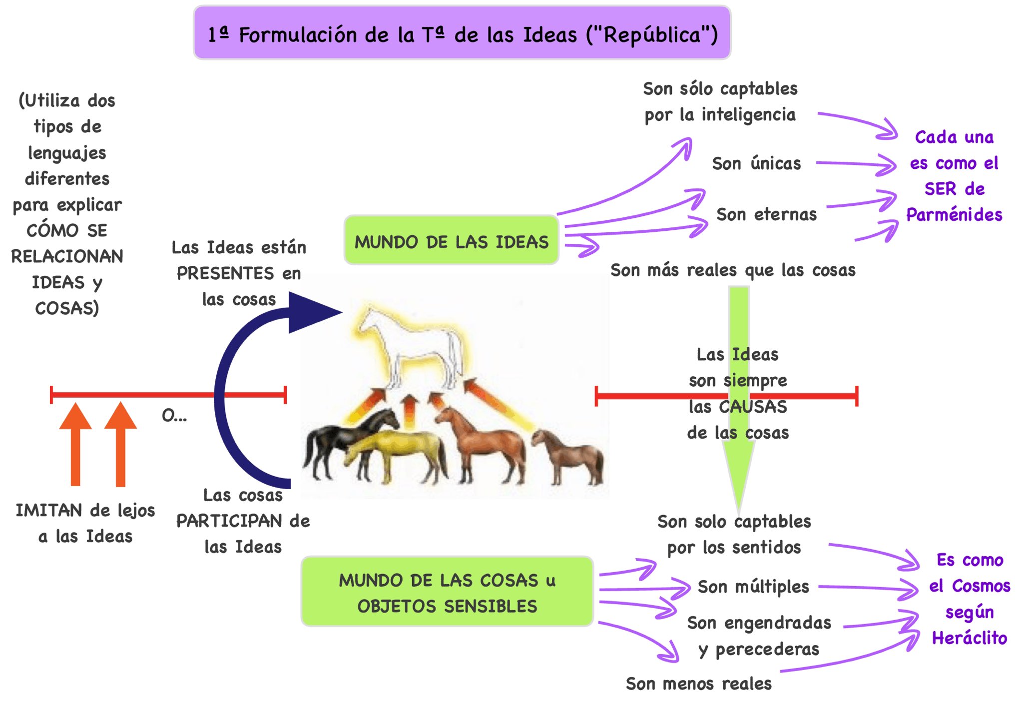 detergente florero Cirugía Mario Prieto on Twitter: "Cuando hablo del mundo de las ideas y del mundo inteligible es por influencia de la teoría de las ideas de Platón. He encontrado esta infografía en Internet detergente florero Cirugía Mario Prieto on Twitter: "Cuando hablo del mundo de las ideas y del mundo inteligible es por influencia de la teoría de las ideas de Platón. He encontrado esta infografía en Internet