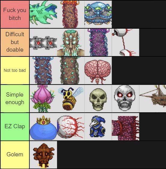 my terraria boss tier list : r/Terraria