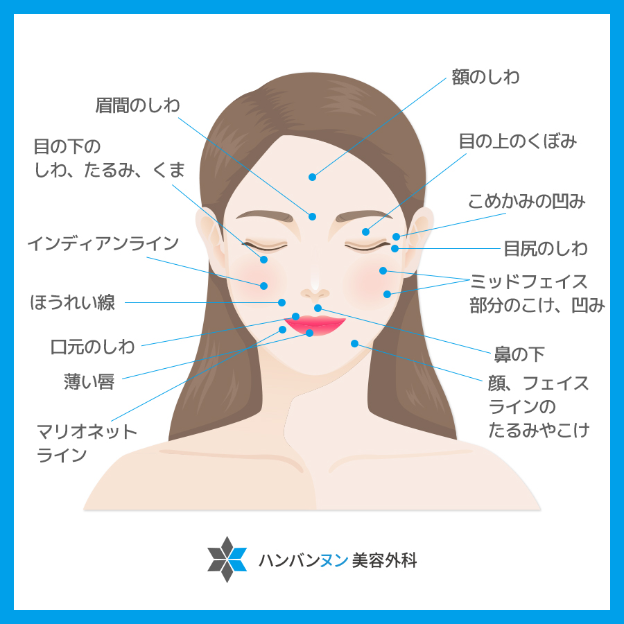 hambacnun's tweet photo. 立体感のある顔で小さく見える効果 
リフ��が必要な方にご参考になる部位の韓国語です。顔のしわが心配な方は顔のイメージをご参考なれたらと思い共有致します。 https://t.co/W9uCfqnWNS