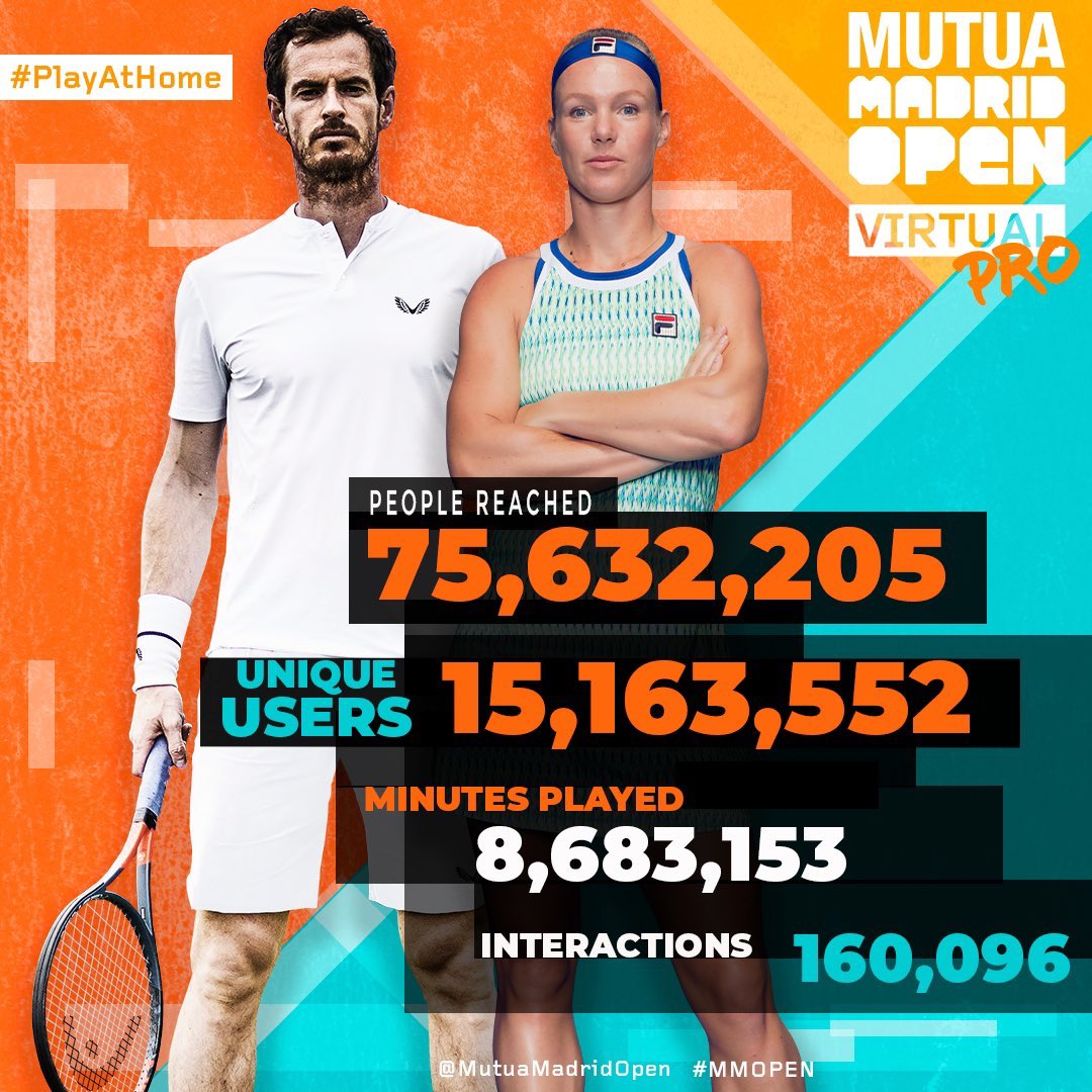Bluepadoficial's tweet photo. Este @mutuamadridopen quedará grabado en nuestra memoria para SIEMPRE! Han sido unos días increíbles con unos resultados brutales!! Mas de 75.600.000 de personas alcanzadas y 15.000.000 de usuarios únicos😍🙏🏼 https://t.co/DzYLzWLmYO