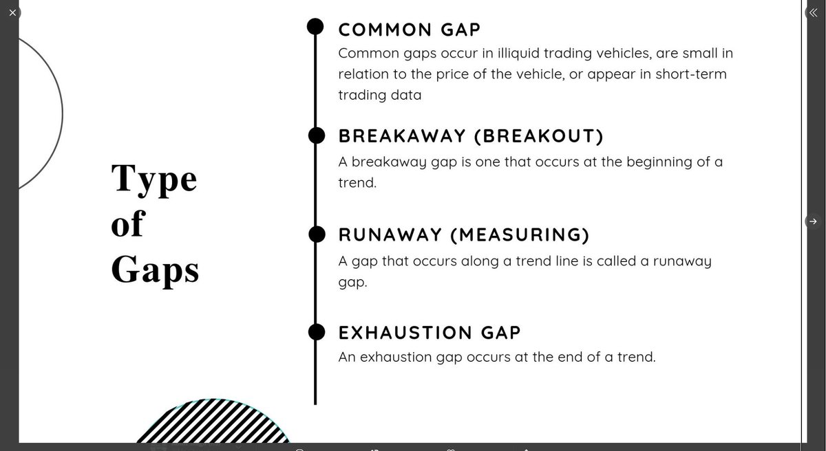 Mr_Chartist's tweet photo. #Gap_Analysis (Technical Analysis)
(Types of Gaps) https://t.co/fkh7HPjnir