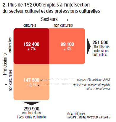linstitutPR's tweet photo. L'@iledefrance : 1re région culturelle française et donc 1re région touchée par la crise #COVID19 
✅ 300 000 emplois du secteur culturel national concentrés en ÎDF.
✅ 21 milliards € = richesse culturelle produite annuellement en ÎDF.
https://t.co/XhUIwsgZgA https://t.co/HSeKL8D9zH